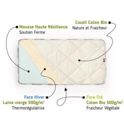 Matelas Climatisé MATELAS NO STRESS : Comparateur, Avis, Prix -Magasin pour bébé, je veux tout. 01ba9c363a130c5385002cb0ee0c