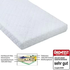 Matelas Sanistar ARO ARTLÄNDER : Comparateur, Avis, Prix
